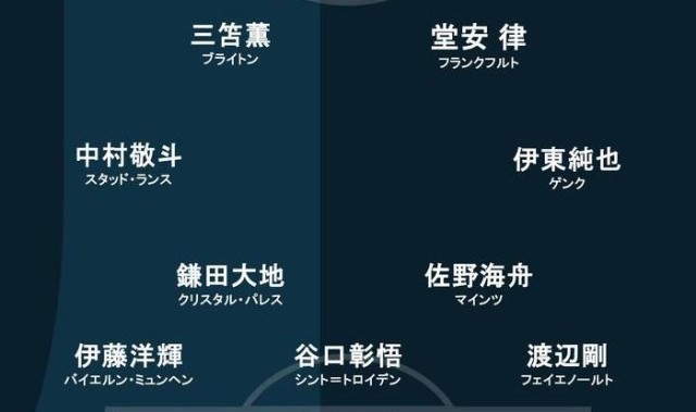 进球网预测日本vs英格兰首发：堂安律、伊东纯也、镰田大地出战