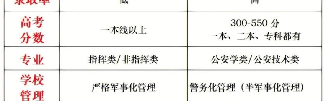 乐鱼app下载地址-老师多次提醒：军校是没有回头路的，如果因为军队待遇好而报考，建议别报！