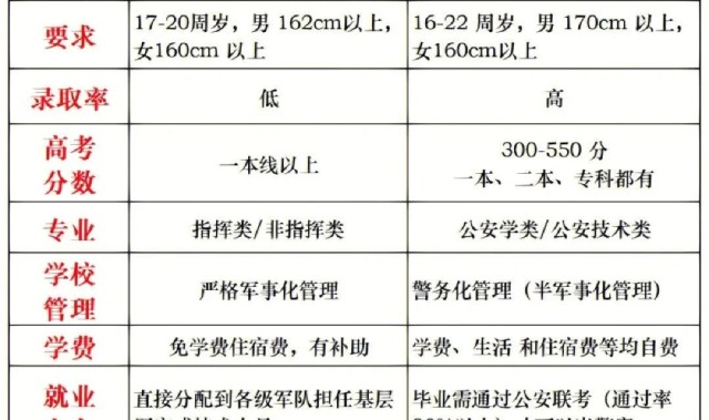 乐鱼app下载地址-老师多次提醒：军校是没有回头路的，如果因为军队待遇好而报考，建议别报！